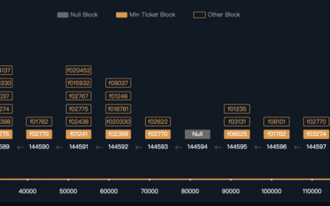 一文了解 Filecoin 的加密经济设计