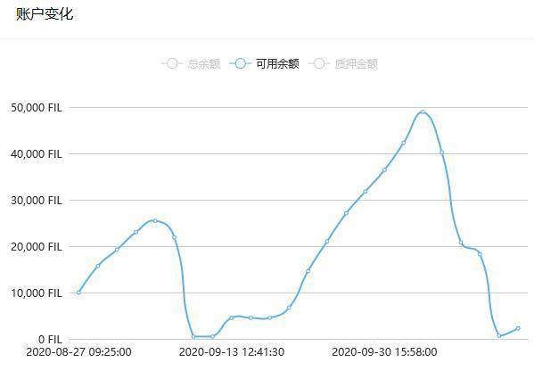 Filecoin 矿工，困在质押里！