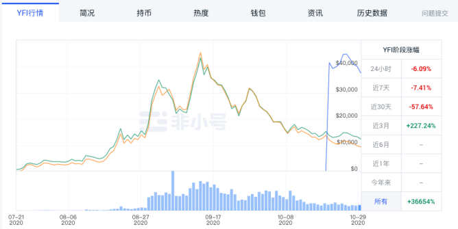 挖矿“双刃剑”，劈出DeFi后时代