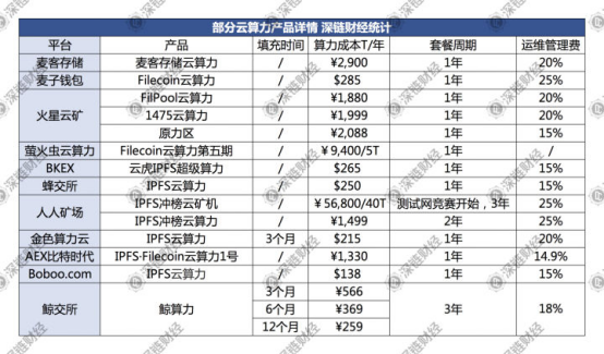 上线即砸崩的 Filecoin，崩坏的不只是价格