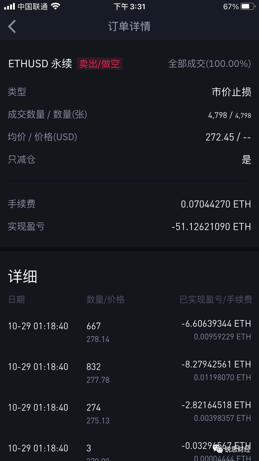 上下插针爆仓又传遭FBI调查，币安怎么了？