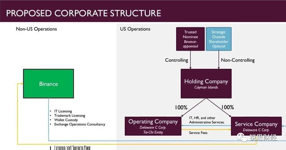 上下插针爆仓又传遭FBI调查，币安怎么了？