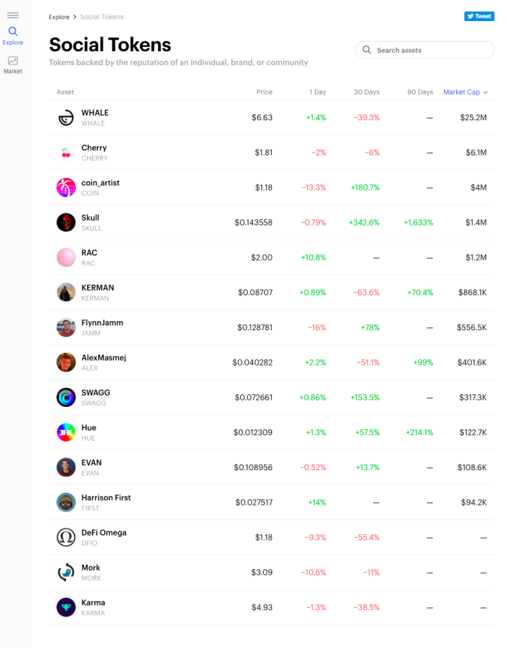 大家都在薅的 CirclesUBI，重点不是 UBI，而是社交