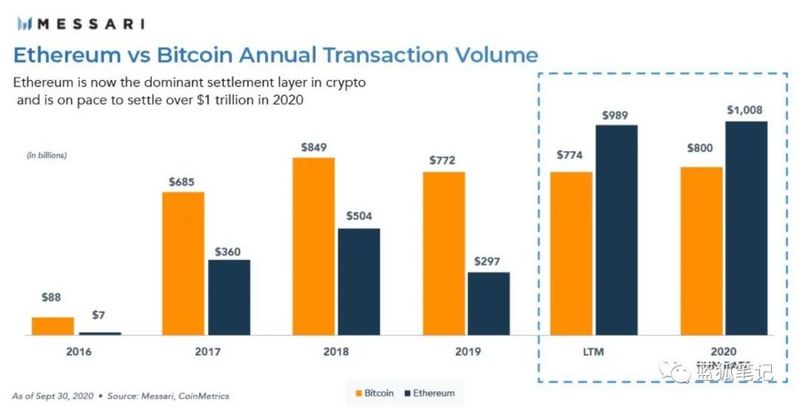 比特币的减半效应与ETH2.0的质押效应会给市场带来哪些影响？
