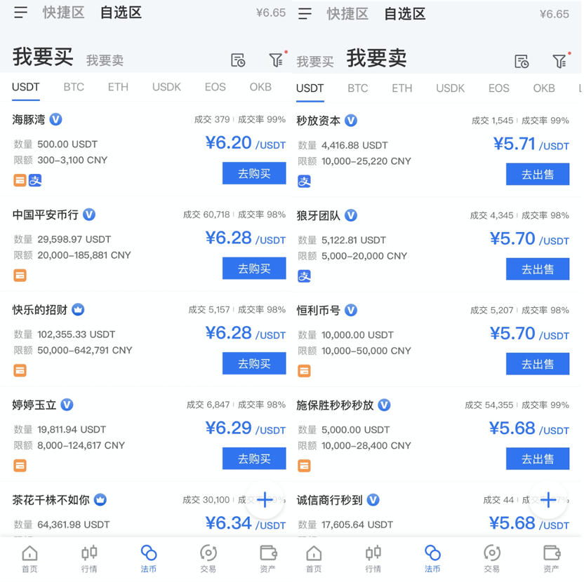 OKEx恢复法币交易，反戈各方花式“瓜分”