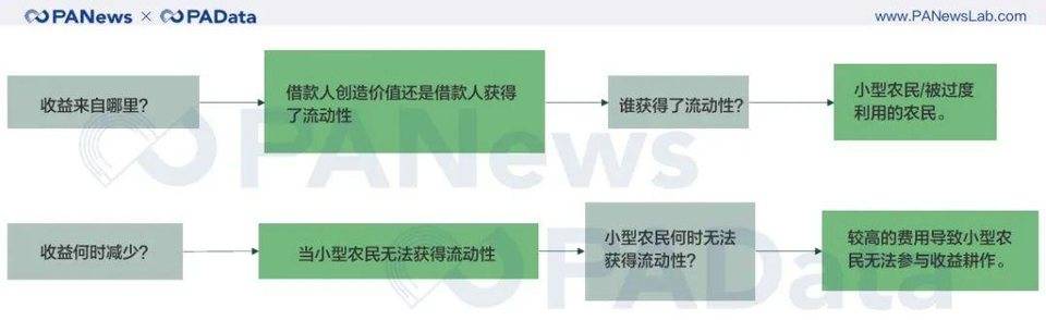 持币、买币卖币、收益耕作，回测数据告诉你怎样参与 DeFi 最赚钱？