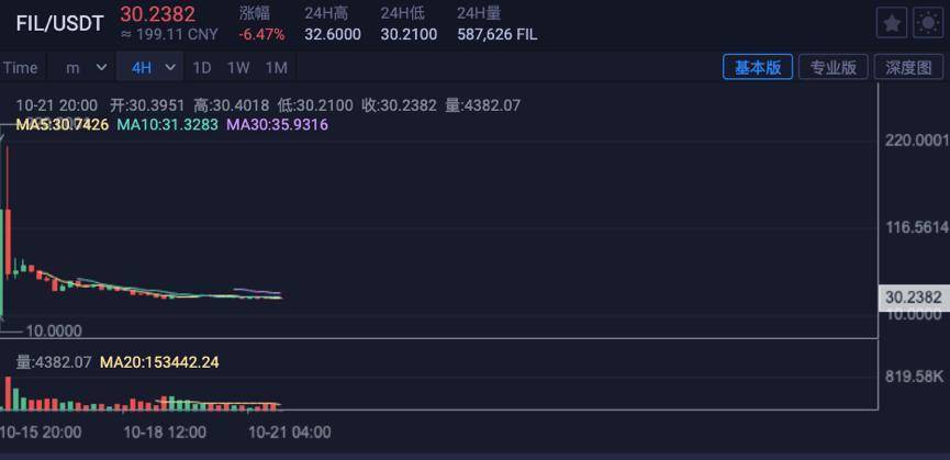 Filecoin 调查：海外名气大但参与者寥寥，分叉币哪家众望所归