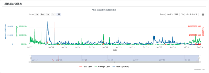 NFT 浪潮：当艺术品遇到加密算法