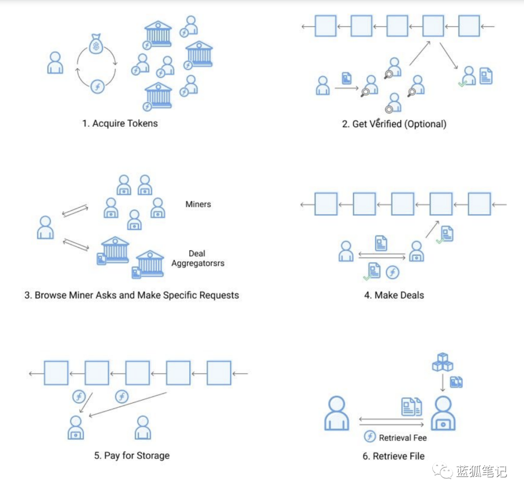 一文了解 Filecoin 的加密经济设计
