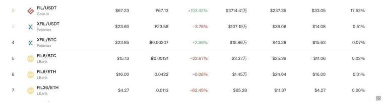 Filecoin上线主网即巅峰？投资FIL涉及的四重风险