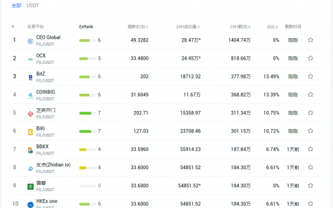 Filecoin矿工：临近主网上线，我感觉项目要死了