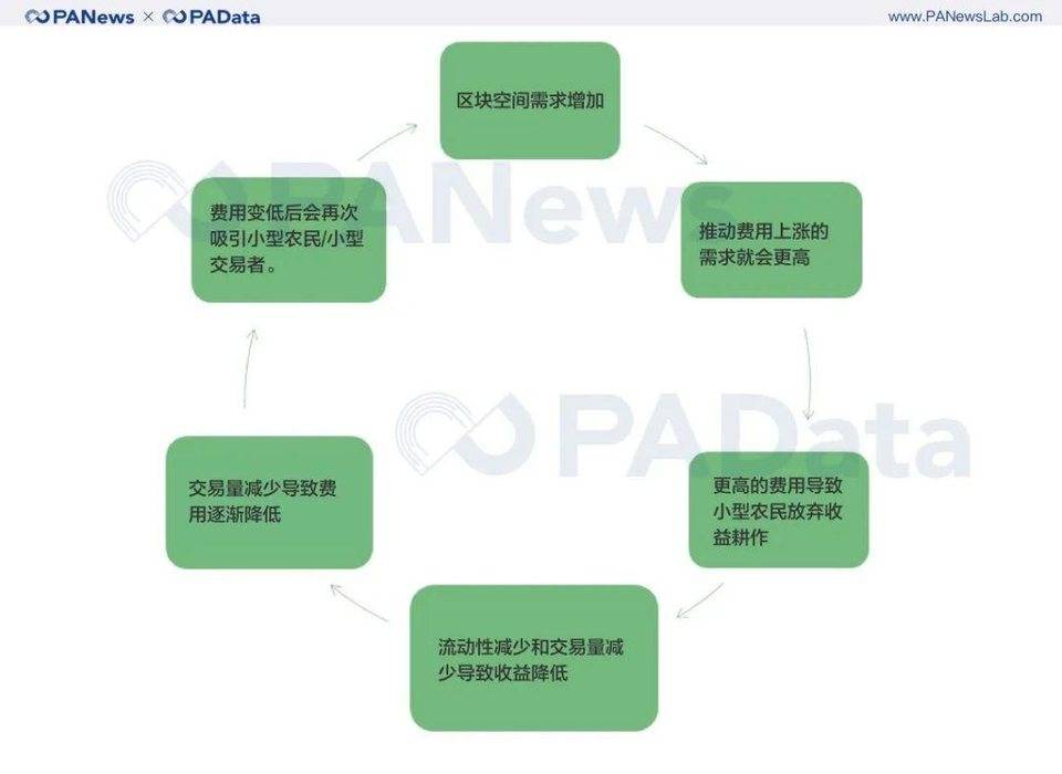持币、买币卖币、收益耕作，回测数据告诉你怎样参与 DeFi 最赚钱？