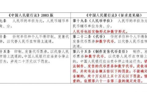 全面解读：央行新法严禁发币 代币首次入法 发币者危险了？