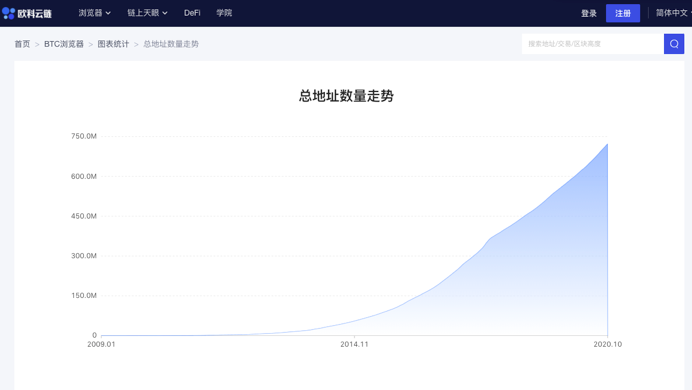 OKEx “余震”