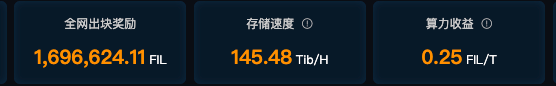 Filecoin矿工真的困难吗？官方妥协25%奖励立即释放