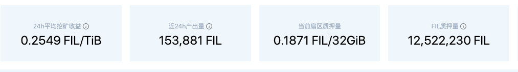 Filecoin矿工真的困难吗？官方妥协25%奖励立即释放
