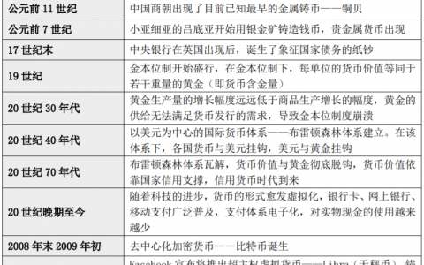 央行数字货币来了，"支付宝们"会被颠覆吗?