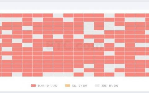 BCH 硬分叉：一场实力悬殊的社区割裂