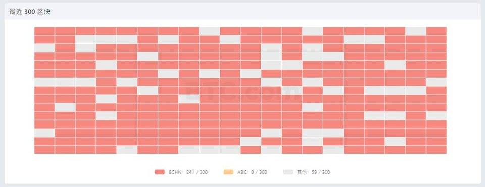 BCH 硬分叉：一场实力悬殊的社区割裂