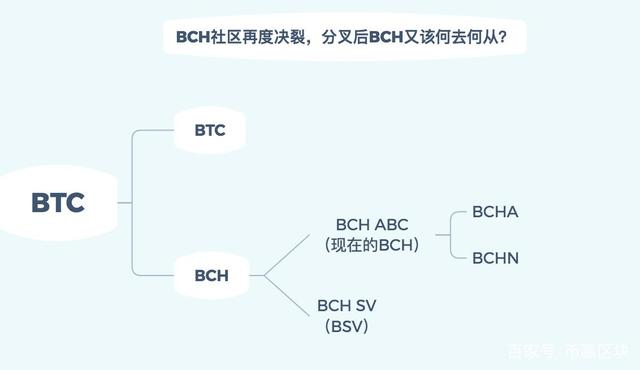 一文读懂 BCH 分叉的前世今生