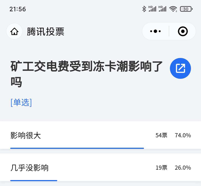 加密货币矿工受“冻卡潮影响”，交电费成大难题