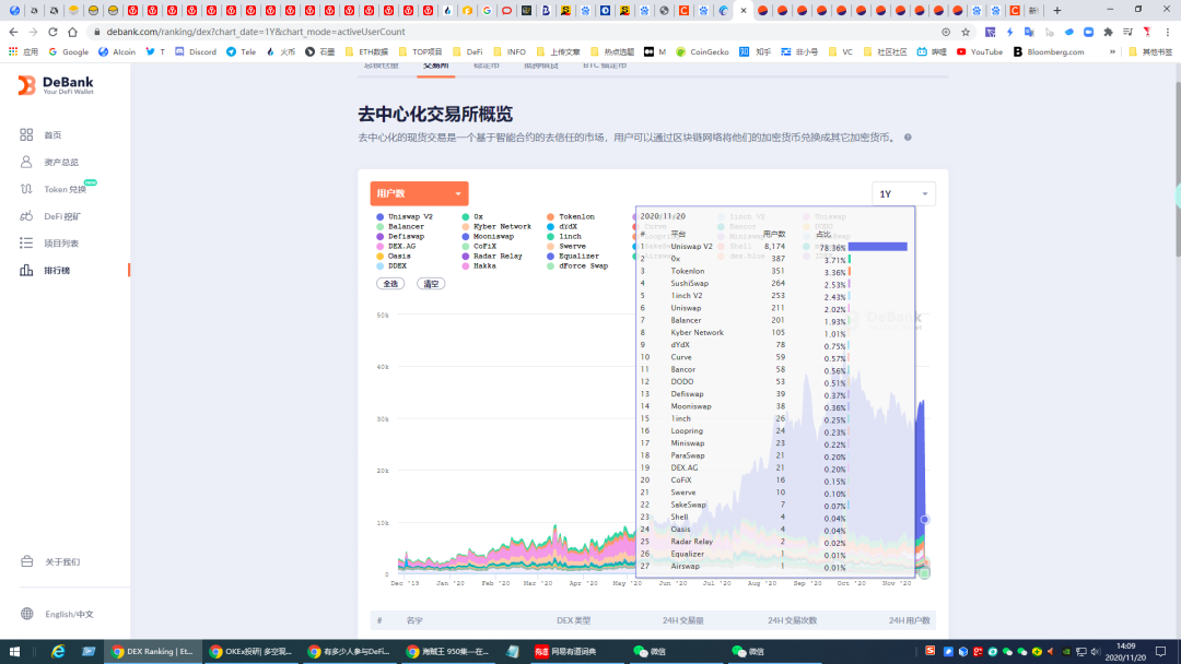借贷