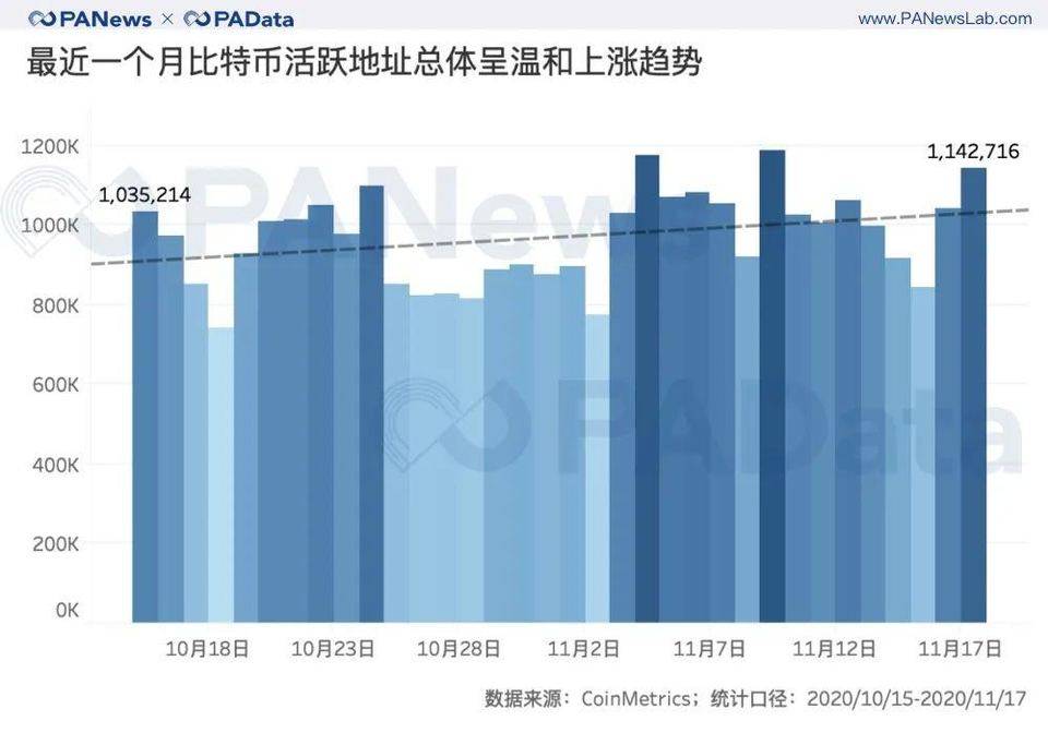 BTC 连创新高背后：现货大单交易超期货，币安和火币存量流失