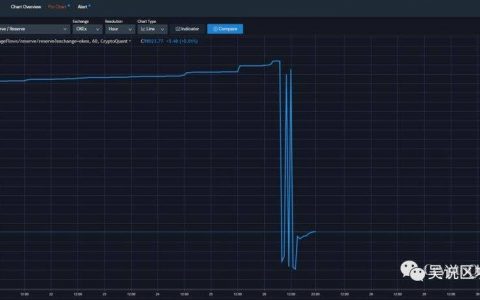 OKEx 开放提币之后 币安和火币又发生了什么？