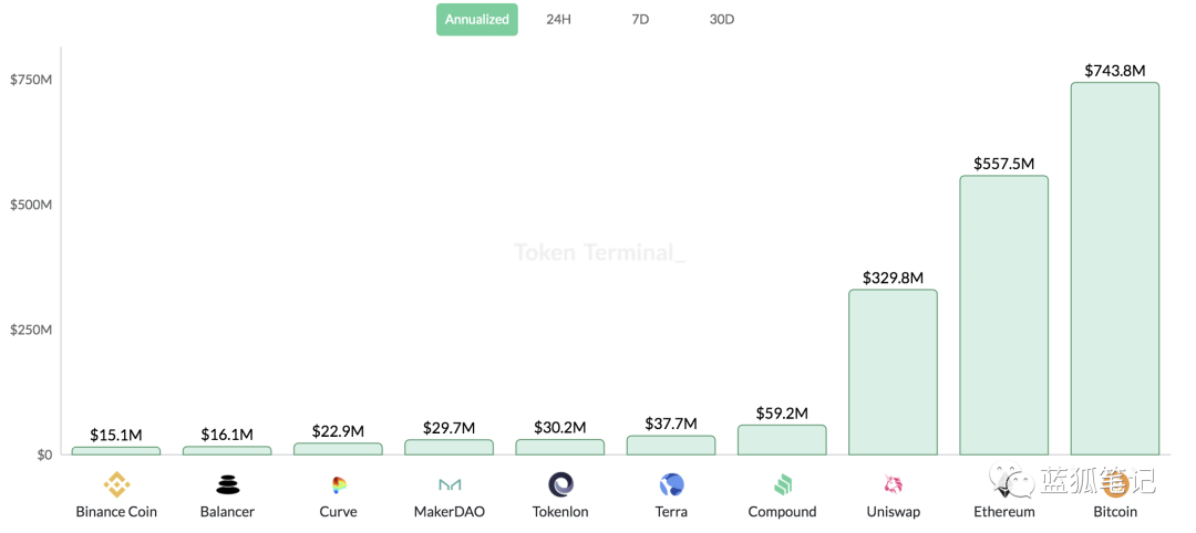 ETH 2.0：PoS 质押给 ETH 带来什么影响？