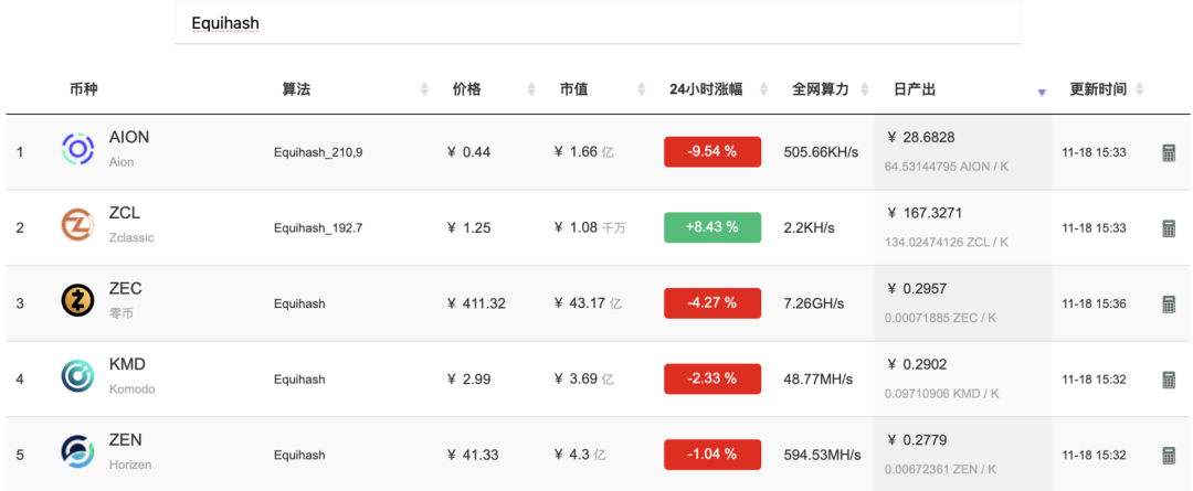 减半年宣告落幕，盘点8大减半币谁涨得最敷衍？
