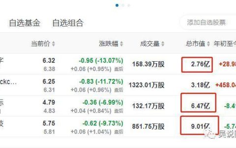 嘉楠 Q3 财报：预售金额近 3 亿 或进入数字货币行业 股价两月涨 200%