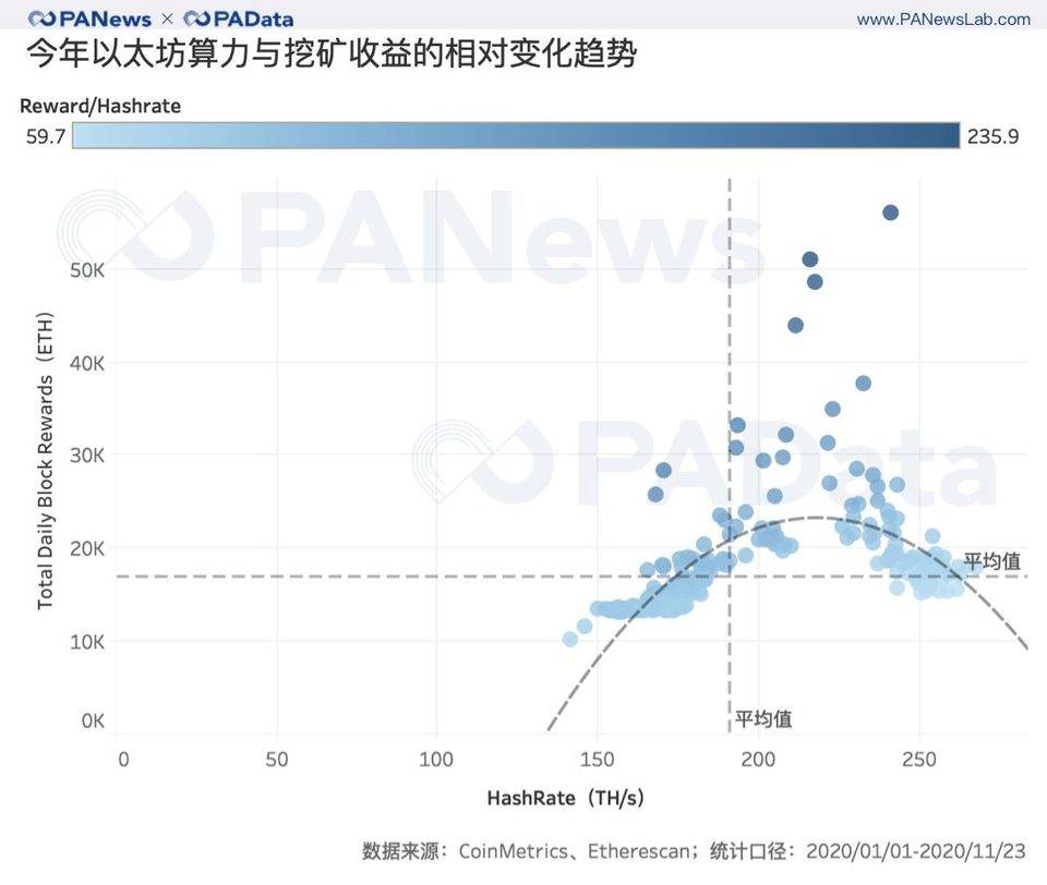 深度数据 | 2 天完成 80% 质押，以太坊 2.0 质押和 DeFi 玩出新花样