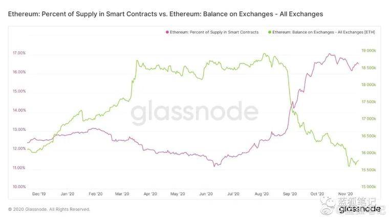 一文对比2017的 ETH 和2021的 ETH