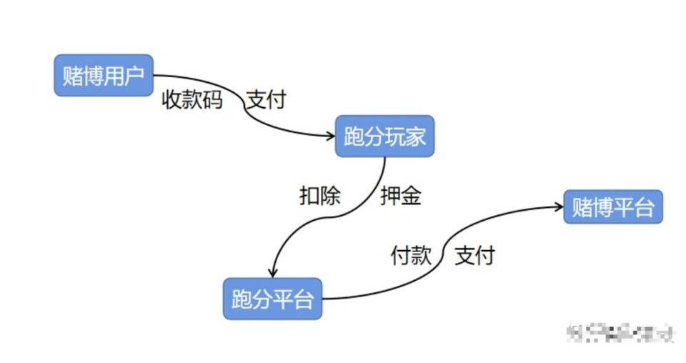 USDT 灰产调查：贩毒、网赌、洗钱