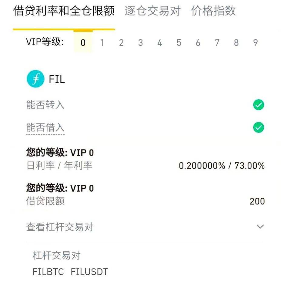 FIL 贷款利率飚至 100%，谁造就了这门生意？
