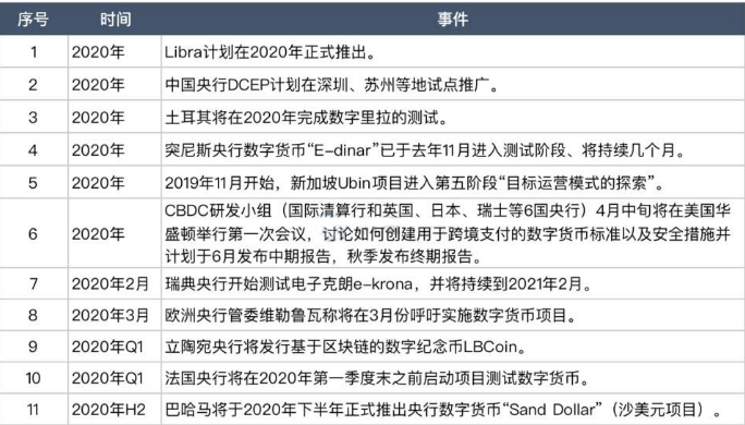 建行取消区块链债券发行，背后有什么隐情？