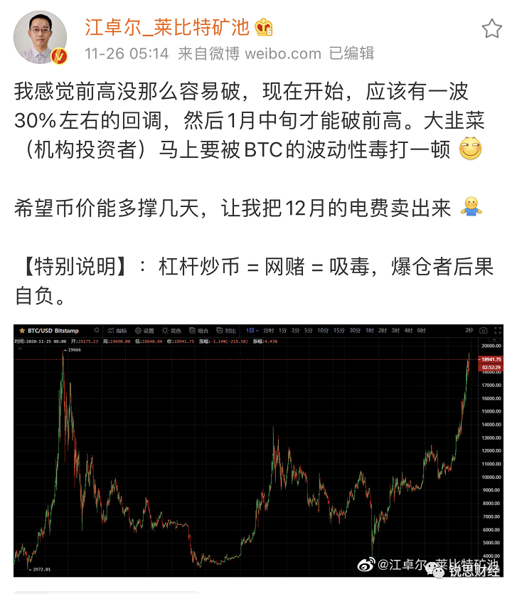 比特币遭遇2020年黑色星期五，牛还在吗？