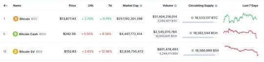 BCH 利益纷争再起，还未硬分叉结局已定