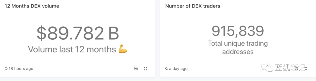 一文对比2017的 ETH 和2021的 ETH