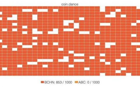 一言不合就分叉，BCH 发展背后隐患多