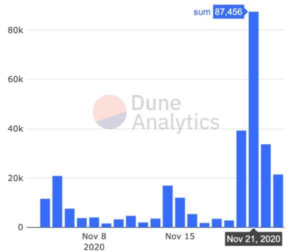 共识分歧，ETH 2.0 社区的声音，持币人「听不见」丨目击
