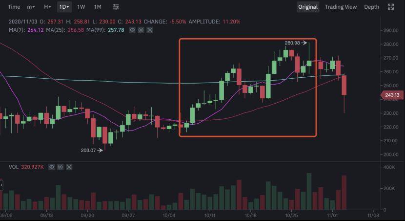 BCH 再分叉：拒绝 8% 抽水，矿工掀起保卫战