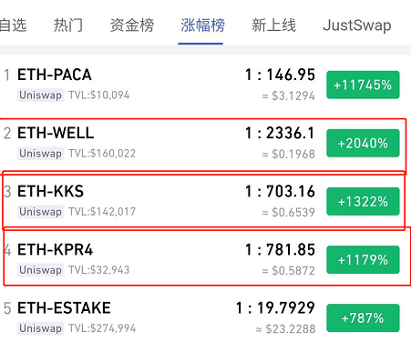 我买到了百倍币，但却卖不出去
