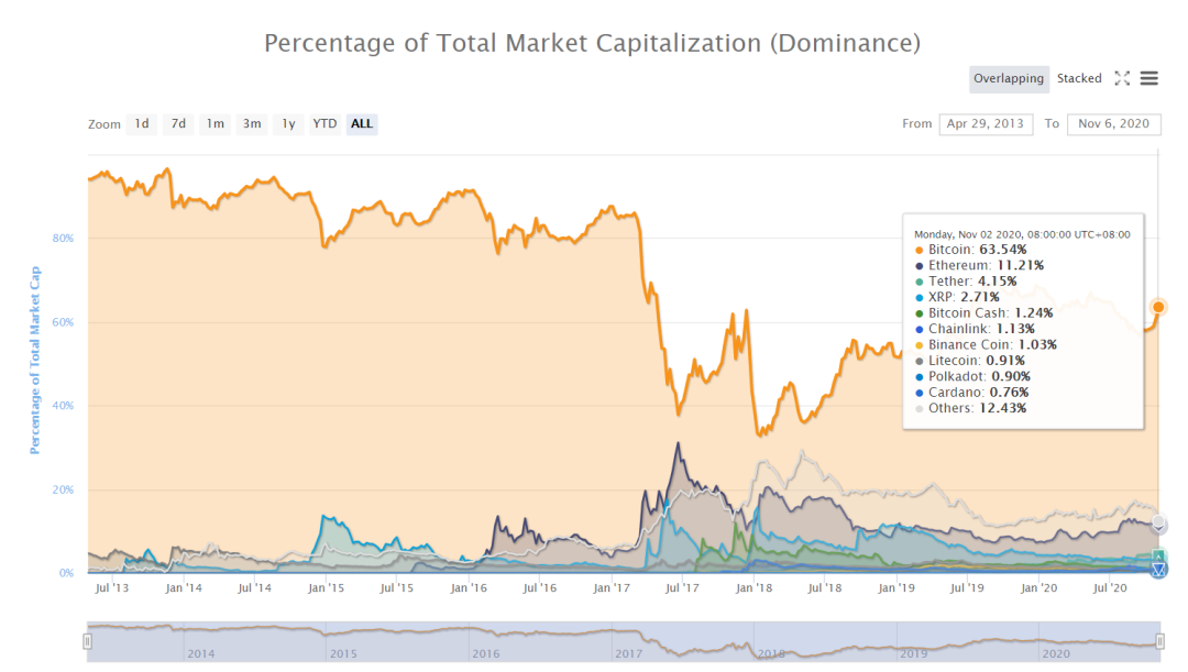 BTC突破10万元，我们仍是比特币的“打工人”