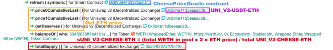 “科学家”的盛宴 Cheese Bank被带走的330万美元