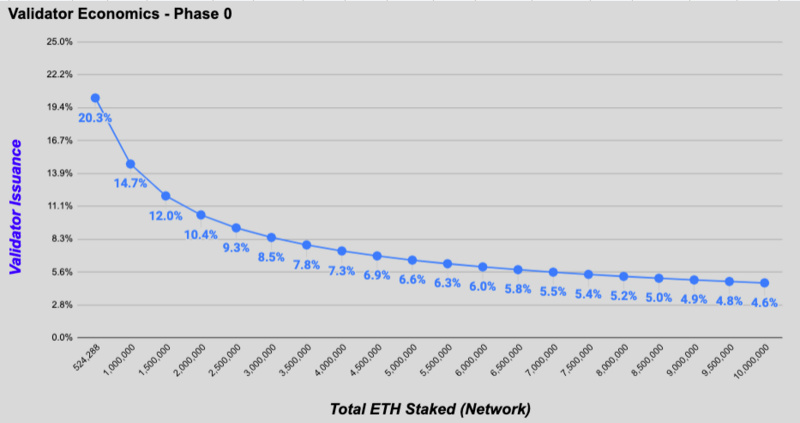 Eth2.0来了：存款合约正式上线，12月1日开启创世区块