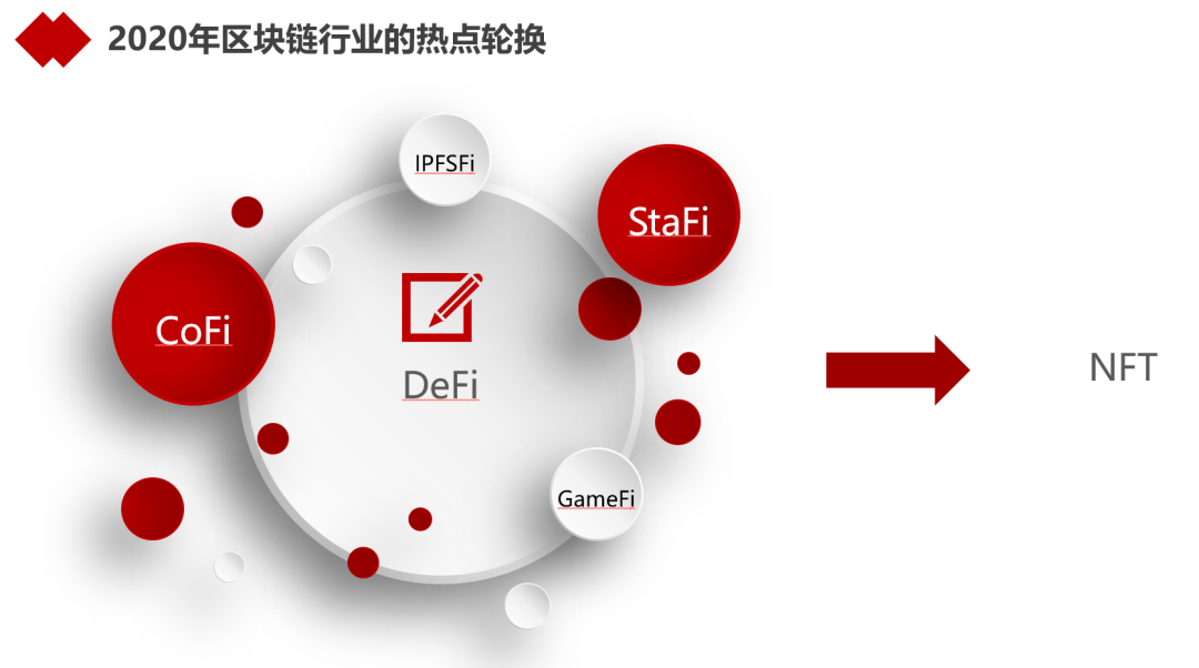 一文读懂NFT的逻辑与未来