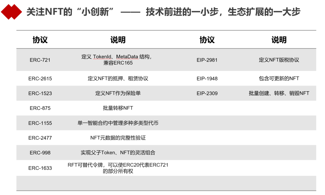 一文读懂NFT的逻辑与未来