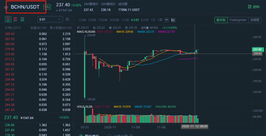 一文读懂 BCH 分叉的前世今生