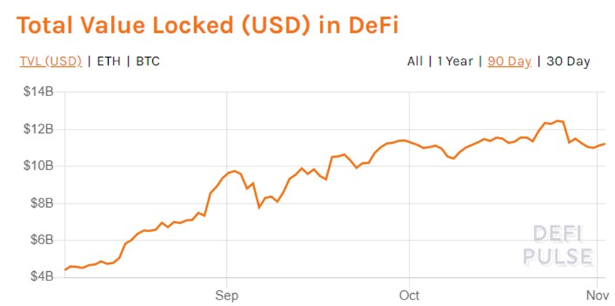 资金逃离中心化平台？冲高回落的 DEX 在等风起